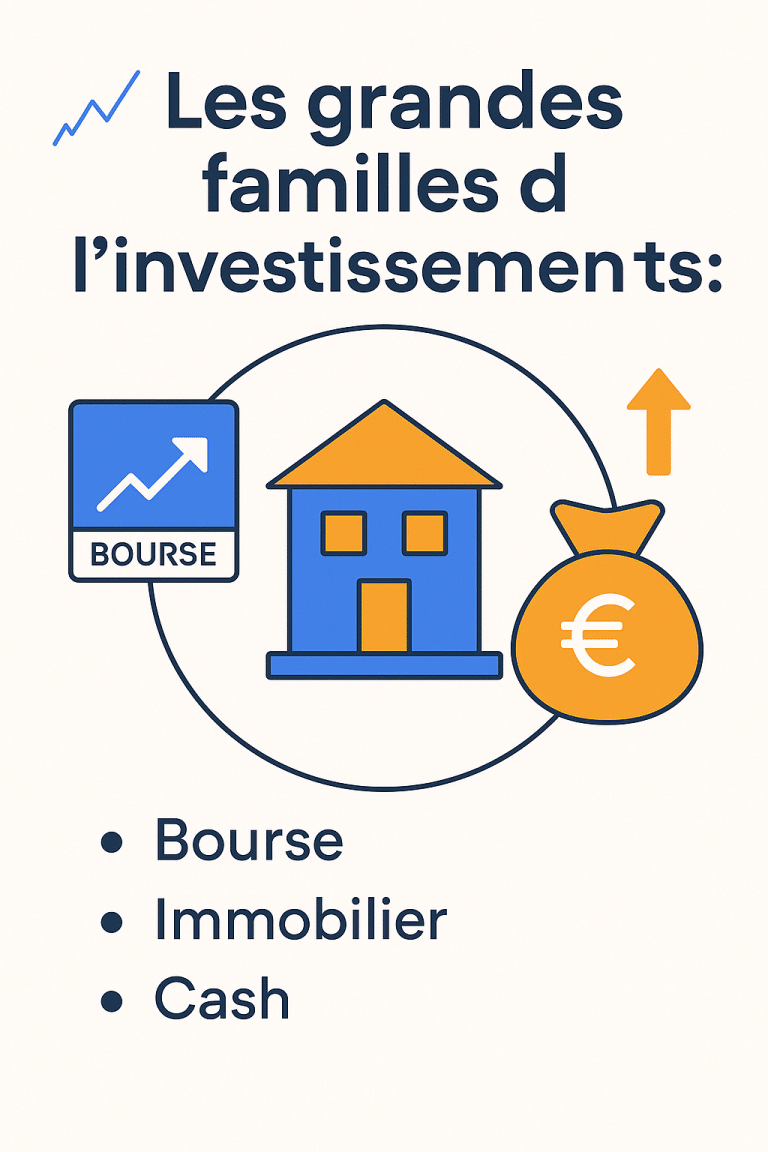 Les grandes familles d’investissements : bourse, immobilier, cash 1 familles investissement
